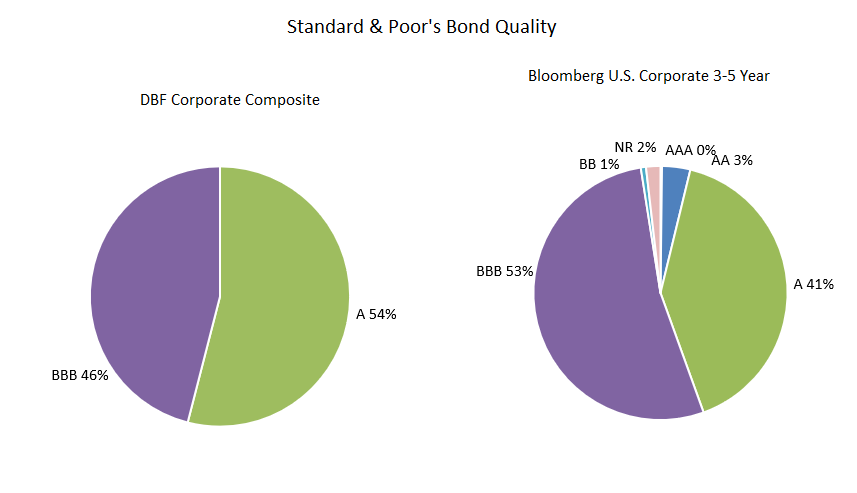 Corporate Composite