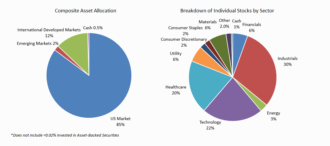 Equity_Diversified_March2025