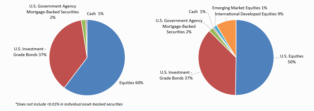 Equity_60 40 June 2025