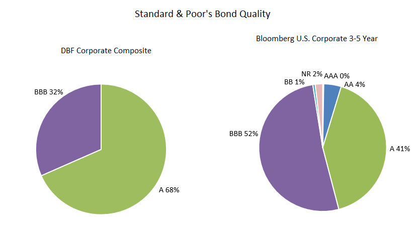 FI_Corporate June 2025